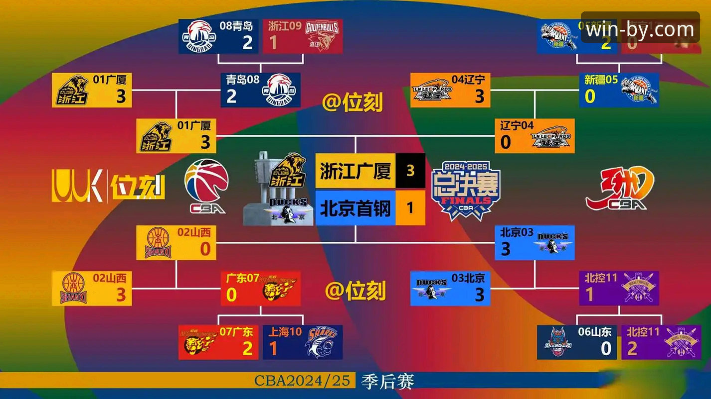 3个关键球员暴走，广东77-74逆转宁波！在必赢体育官网看懂这场硬仗